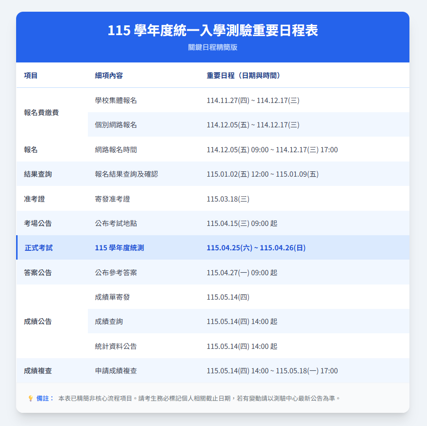 115統測時程表