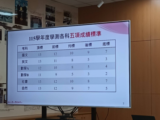 115學測五標全公開 各科成績標準與查詢指南
