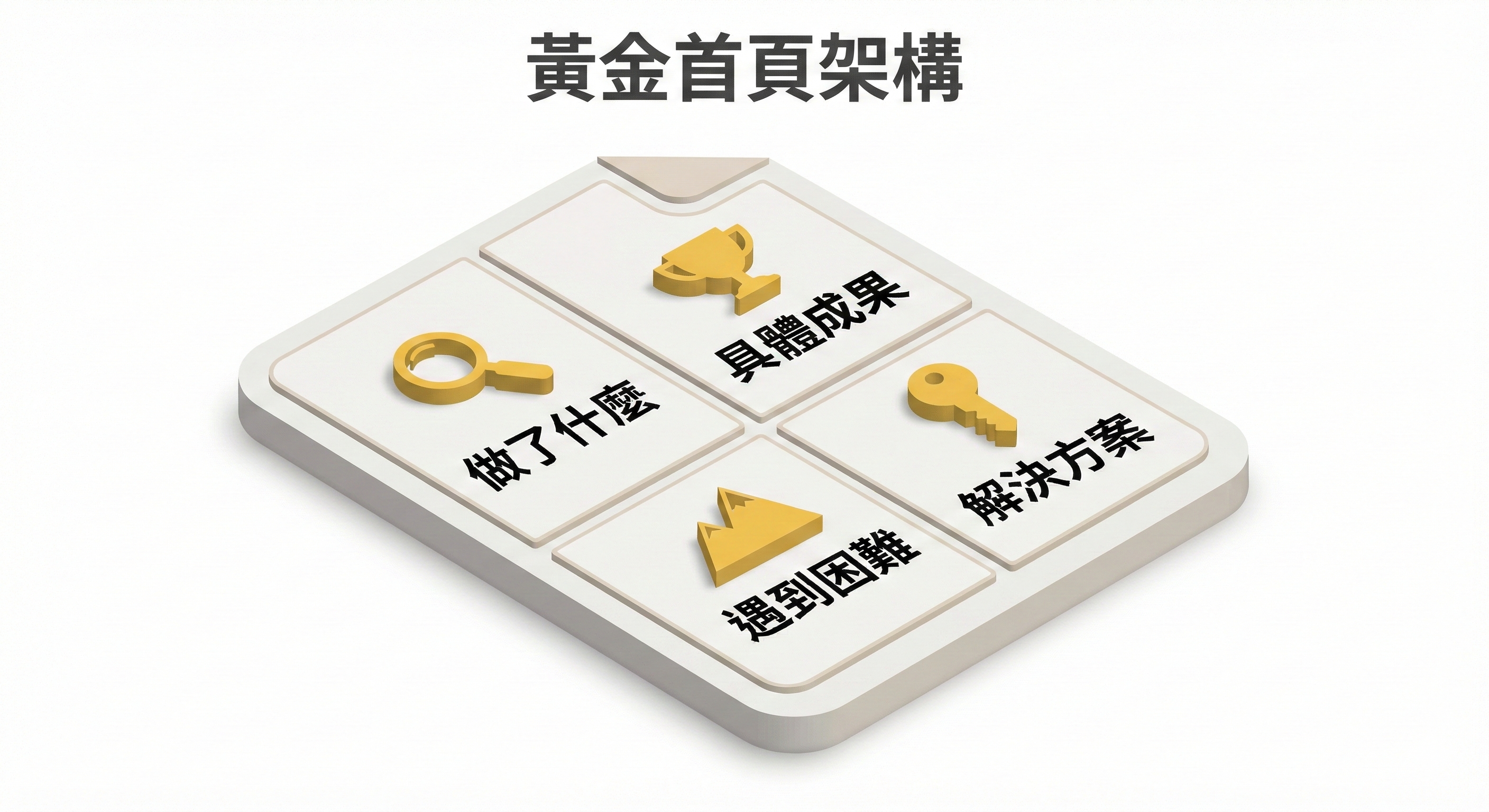 學習歷程黃金首頁範例圖