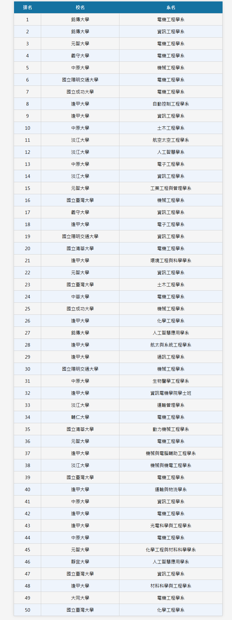 工程_TOP_50