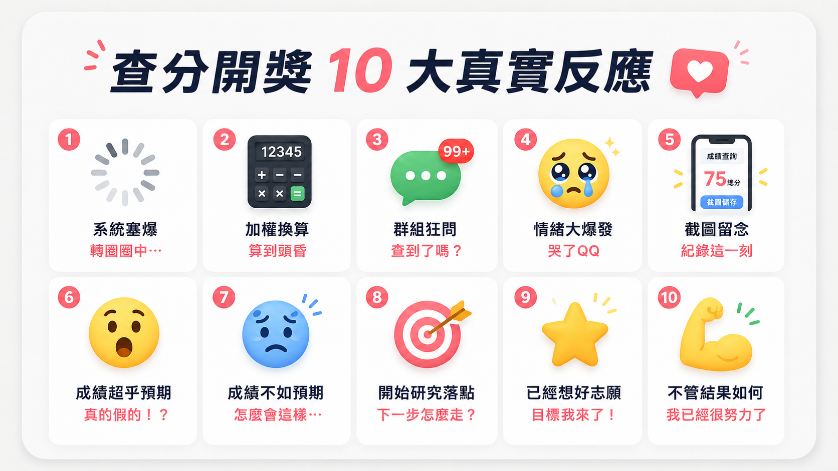 115分科測驗成績公布！查分開獎瞬間「10大真實反應」，全台考生心跳漏一拍，你是哪一種？