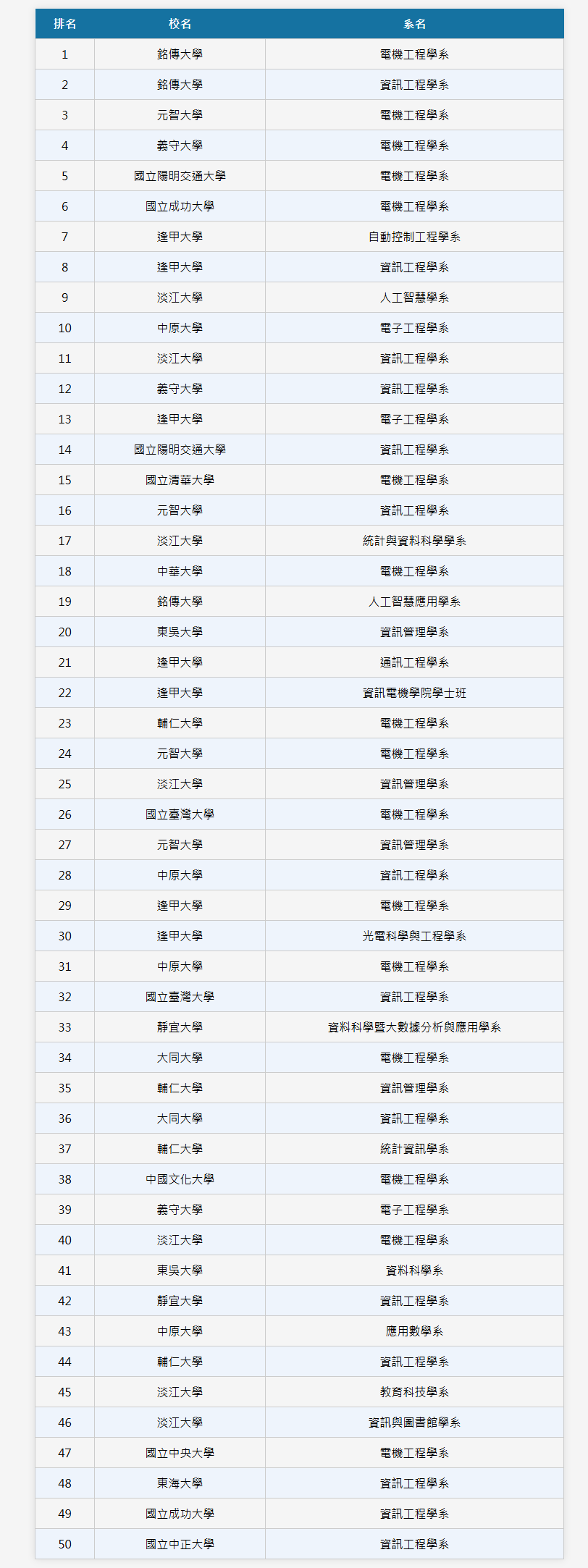 資訊_TOP_50