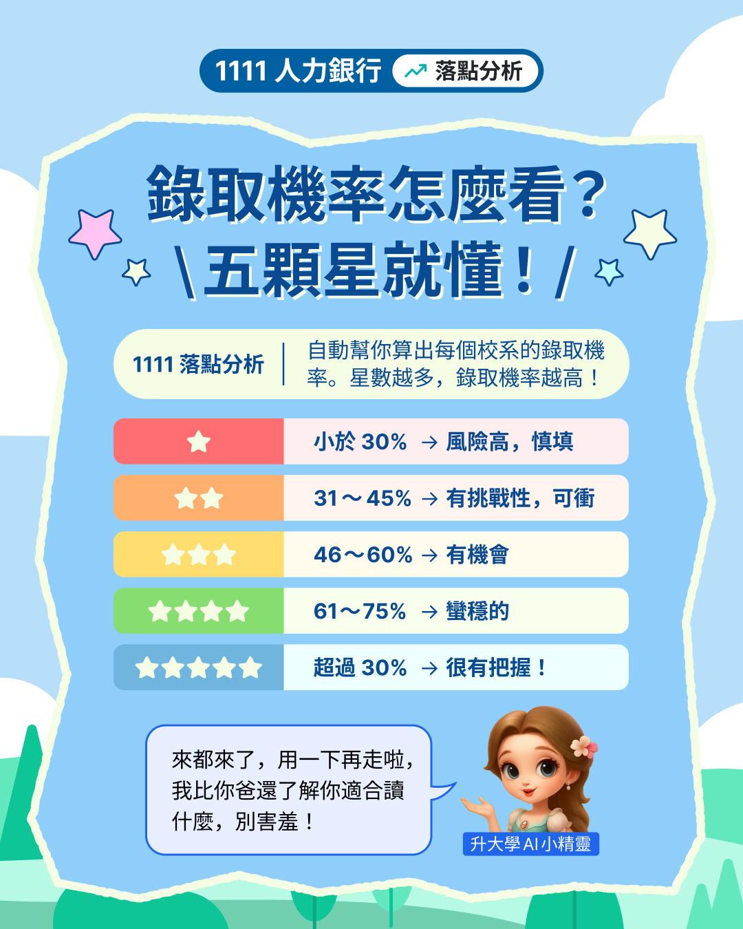 分科測驗五顆星等定義