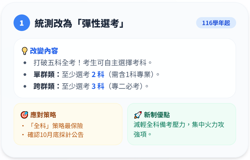 彈性選考懶人包