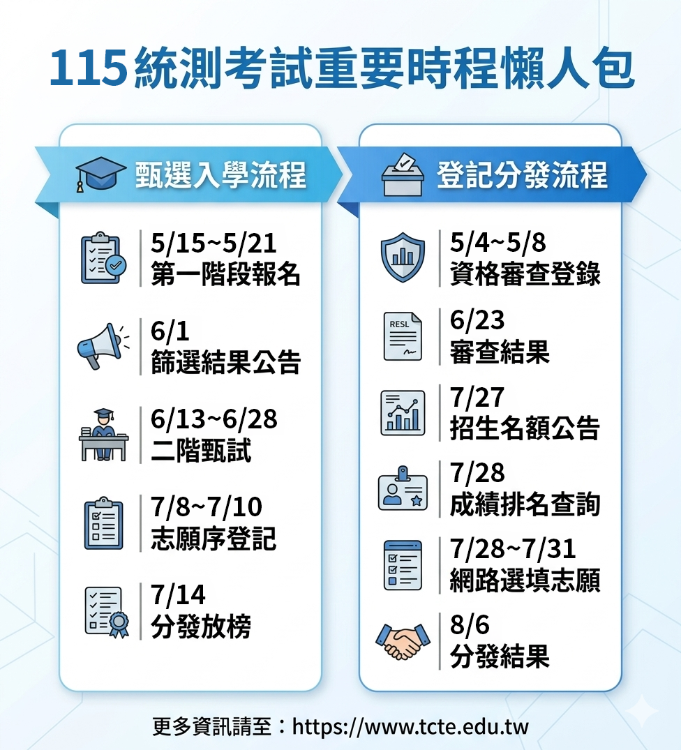 115統測時程表
